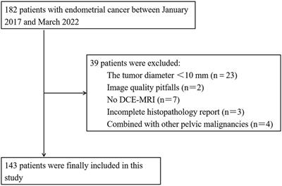 Multiparametric magnetic resonance imaging-based radiomics nomogram for predicting tumor grade in endometrial cancer